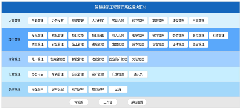 儀器儀表行業項目管理與租賃軟件全景解析